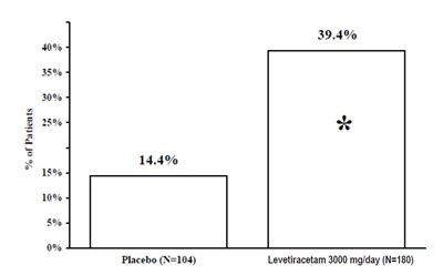 Levet-inj-figure-3 (Levet Inj Figure 3)