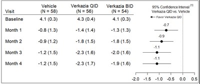 Table 2 (Verkazia 02)