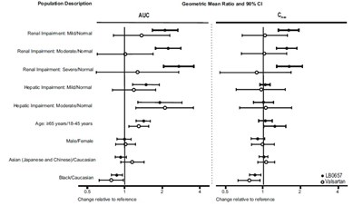 665 (Sacubitril Valsartan Fig 2)