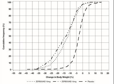zep-uspi-fig2-v1.jpg Figure 2 - zep uspi fig2 v1
