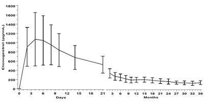 Figure 21 (Nexplanon 31)