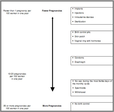 Figure (Nexplanon 33)