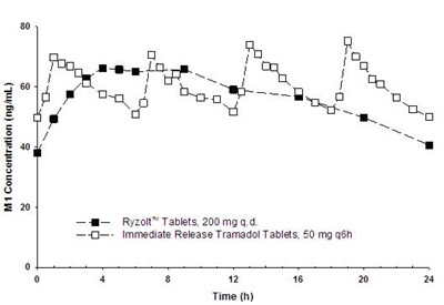 Ryzolt Fig 2 (Ryzolt200mg Fig2)