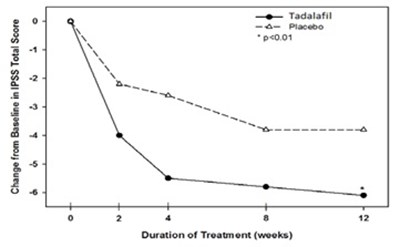 Tadalfilfigure9.jpg (Tadalafilfigure9)