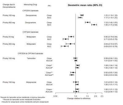 image description - desvenlafaxine tablets figure 3
