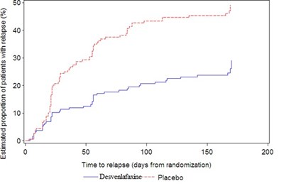 image description - desvenlafaxine tablets figure 5