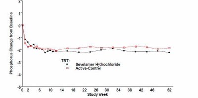 fig-4 - sevelamer figure 4