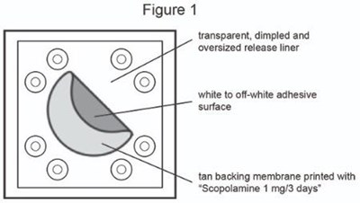 Figure 1 (Scopolamine Transdermal System 3)