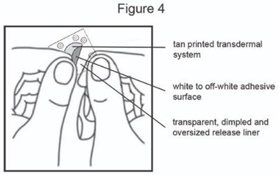 Figure 4 (Scopolamine Transdermal System 6)