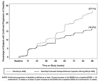dtfclinical.jpg image description - dtfclinical