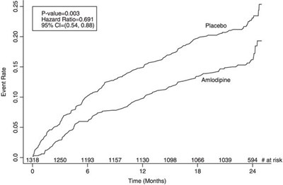 Figure-1 (Figure1)