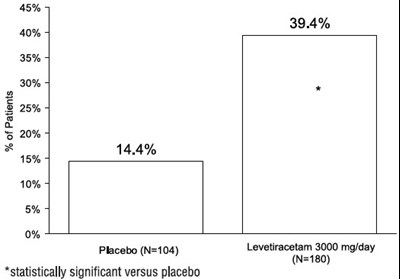 Figure 3 - levetiracetam 04