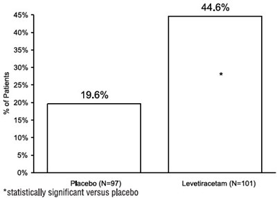 Figure 4 - levetiracetam 05