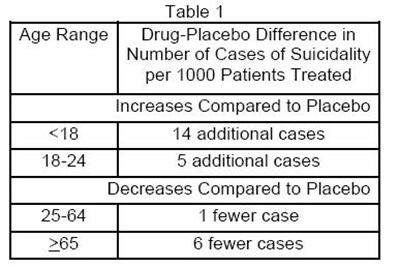 trazadone-2.jpg table1 - trazadone 2