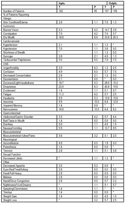 trazadone-3.jpg table2 - trazadone 3