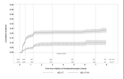 Figure 1 (Herceptin 01)