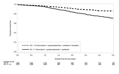 herceptin-04.jpg Figure 4 - herceptin 04