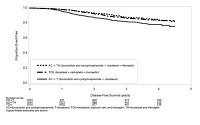 herceptin-06.jpg Figure 6 - herceptin 06