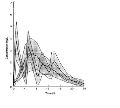 Image 1 (Ketoprofen 50mg 02)