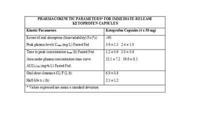 Image 2 (Ketoprofen 50mg 03)
