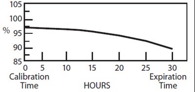 sodium-iodide-i-123-capsules-69945-1.jpg Graph 1 - sodium iodide i 123 capsules 69945 1