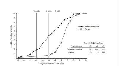 Tetrabenazine-insert-k02-01\tetrabenazine-fig-02.jpg (Tetrabenazine Fig 02)
