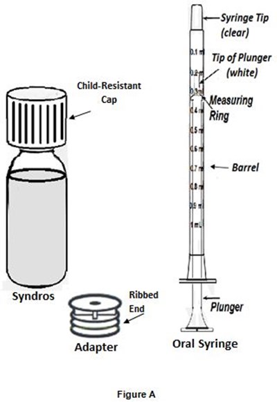 Figure A (Dronabinol 02)
