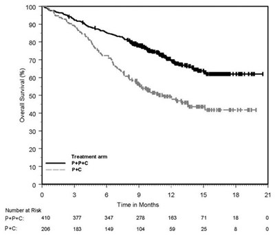 pemetrexed-fig1.jpg figure 1 - pemetrexed fig1