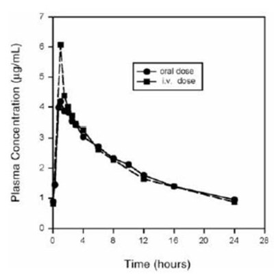 moxifloxacin-02.jpg Figure 02 - moxifloxacin 02