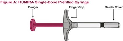 Title: fig-a-exploded-pfs - humira   cordavis co branded 17