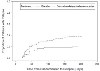 Figure 1 (Duloxetine 02)