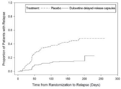 Figure 2 (Duloxetine 03)