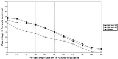 Figure 4 (Duloxetine 05)