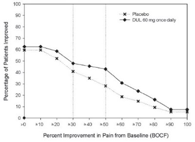 Duloxetine 09