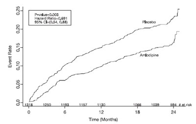 Fig1 (Fig1)