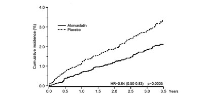 atorvastatin-figure-01 - atorvastatin figure 01