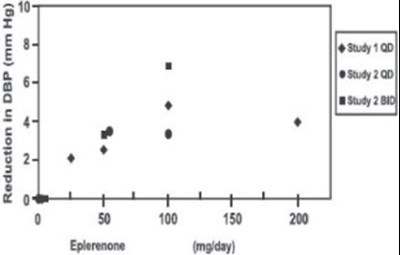 Figure 4 - eplerenone 05