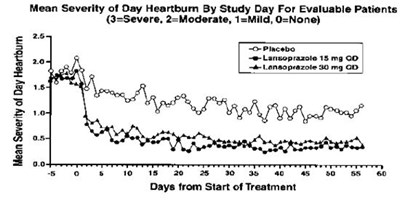 Structured formula for lansoprazole - lansodrcaps figure 02