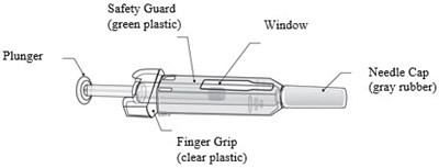 Plunger, Safety Guard, Window, Needle Cap, Finger Grip - prolia 01