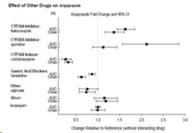 aripiprazolefigure1.jpg aripiprazolefigure1 - aripiprazolefigure1