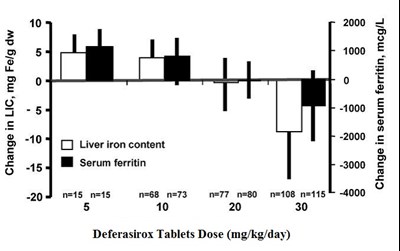 Spl-deferasirox-figure-1 (Spl Deferasirox Figure 1)