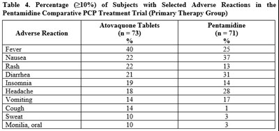 Table 04 (Table 04)