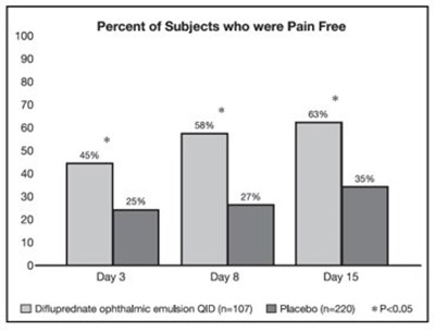 Figure 2: Percent Of Subjects Who Were Pain Free (Image 03)