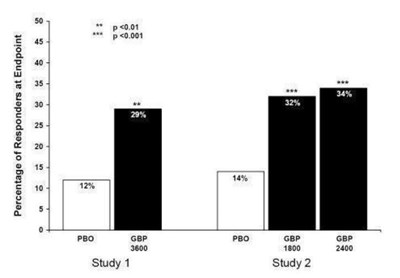 Figure3 (Figure3)