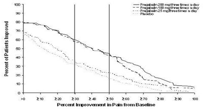 pregabalinfigure1 - pregabalinfigure1