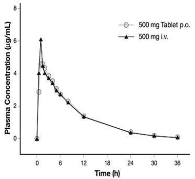 Figure 02 - levofloxacin usp 750mg tablet 3