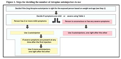 Atropine 02