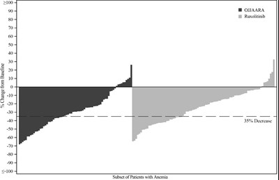Figure 2 (Ojjaara Spl Graphic 03)