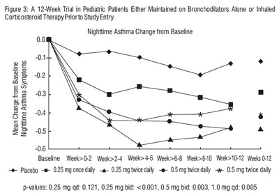 Spl-budesonide-fig-3 (Spl Budesonide Fig 3)