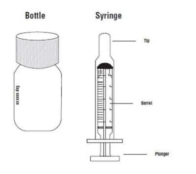 Image Description (Figure1)